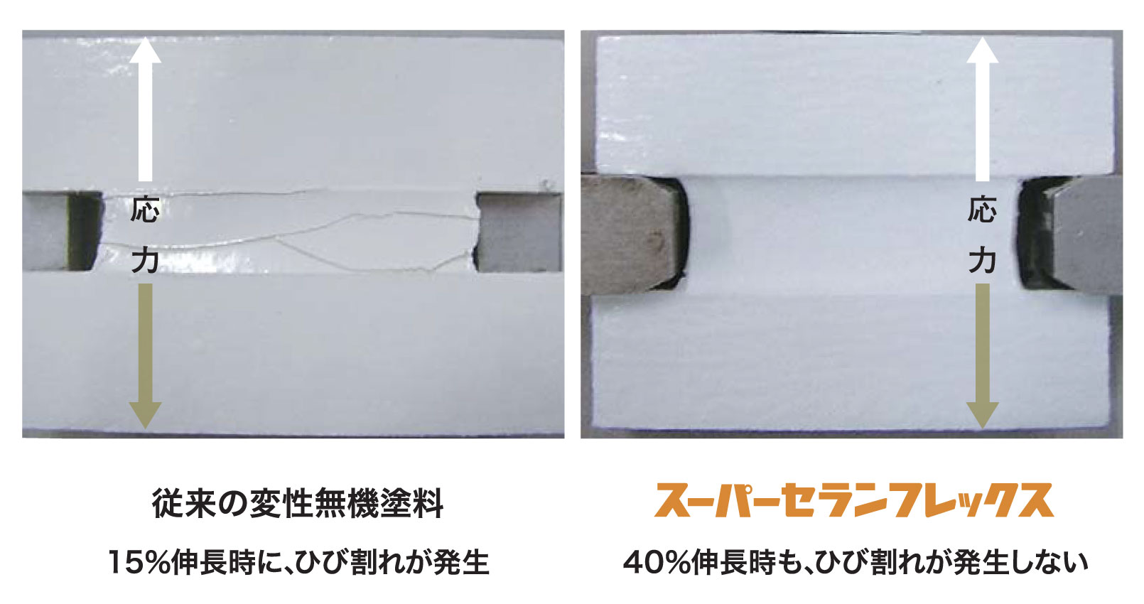 外壁塗装におすすめな無機塗料　ダイヤ　スーパーセランフレックスの柔軟性イメージ