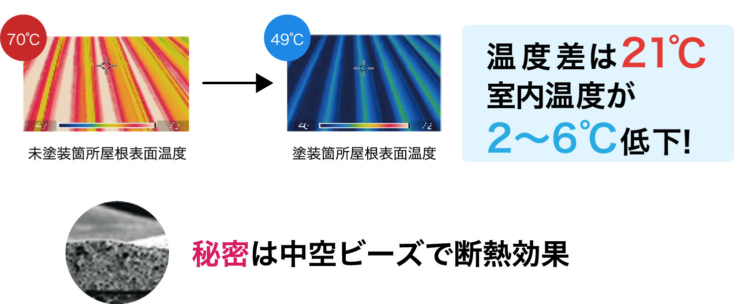 遮熱断熱塗料のキルコは高い遮熱性・断熱性を実現